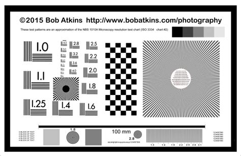 Lens Sharpness Chart
