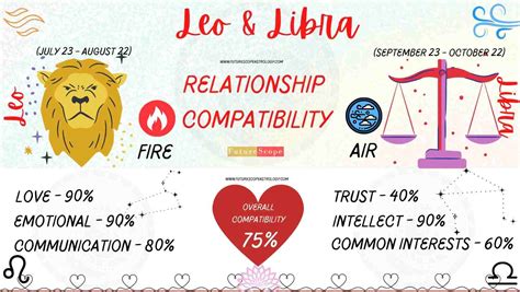 Leo And Libra Match