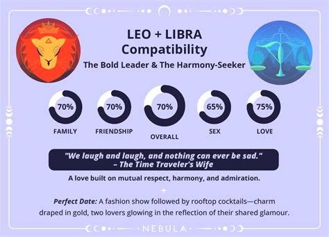 Leo And Libra Relationship Compatibility