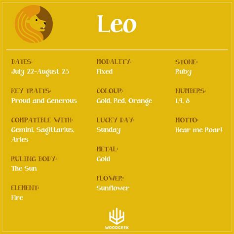 leo dates traits