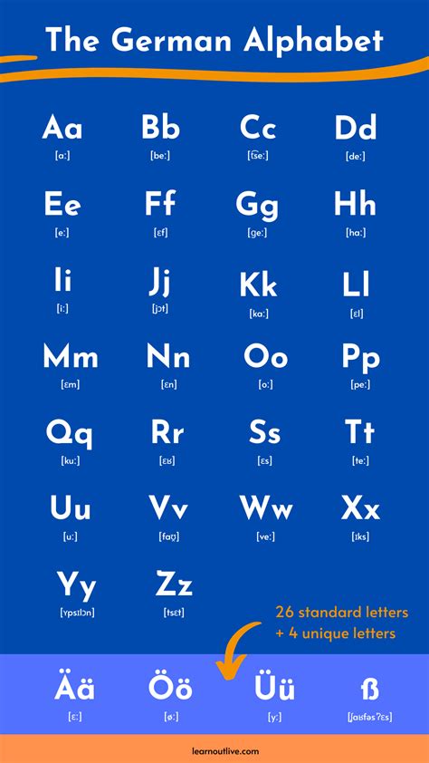 Leo Language German