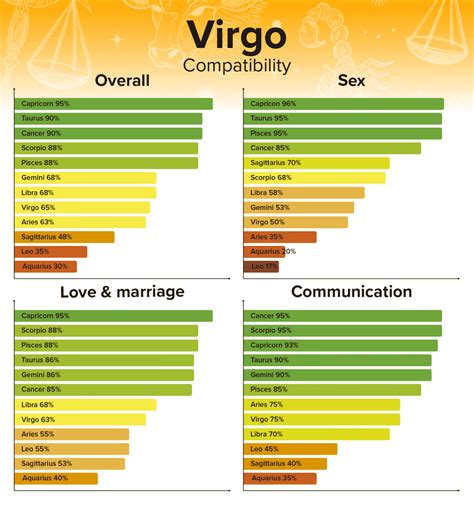 Leo Virgo Compatibility