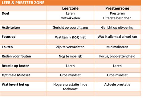 leren presteren