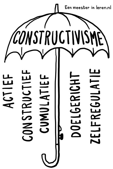 leren volgens constructivisme