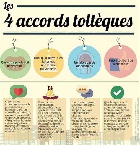 Les 4 Accords Toltèques