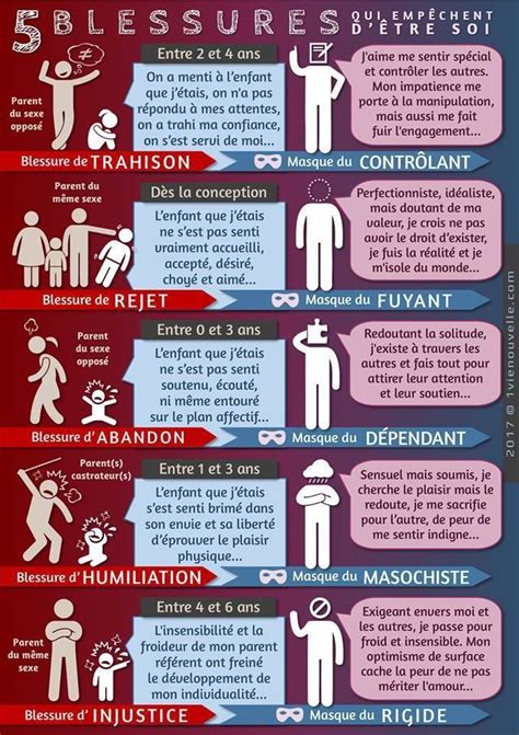 Les 5 Blessures Qui Emp Chent D Tre Soi M Me Etats Desprit