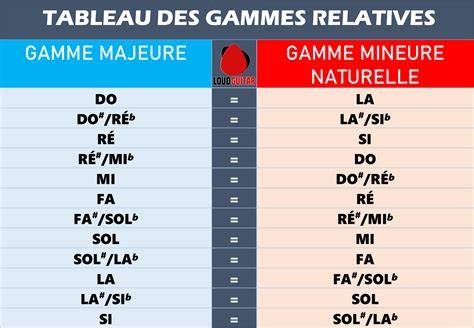les a c tapes majeures de l enfance