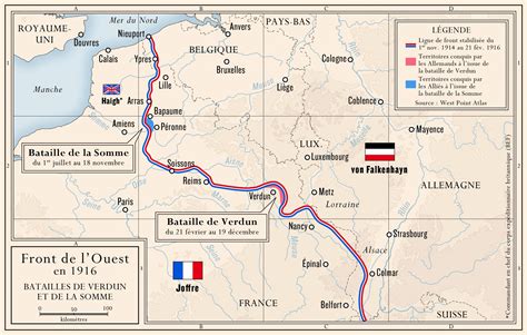 les batailles de la somme