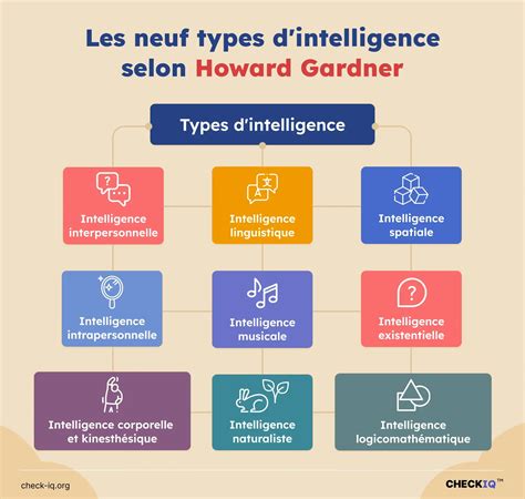 les dynamiques de l intelligence relationnelle po