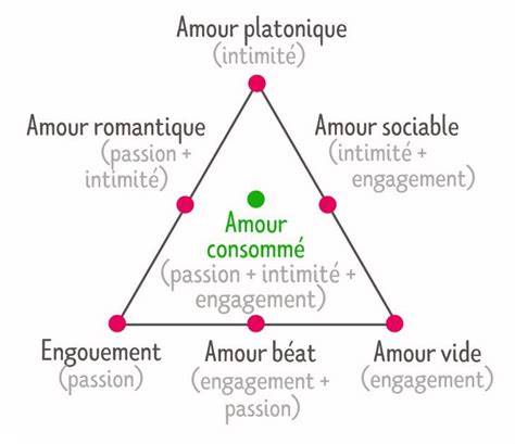 les formes de l amour implicite de dieu premium e