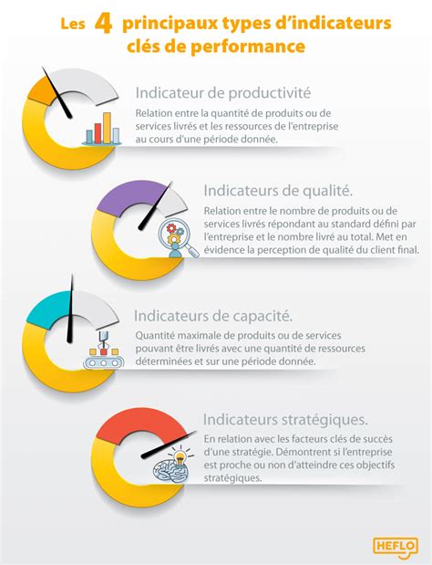 Les Indicateurs De Performance En Hotellerie Restauration