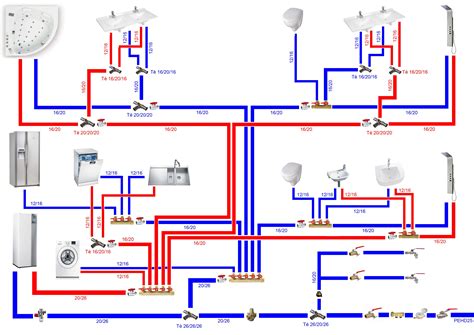 les installations de plomberie sanitaire ra gles