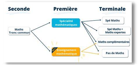 les maths a la da c couverte des sciences ce2 gui
