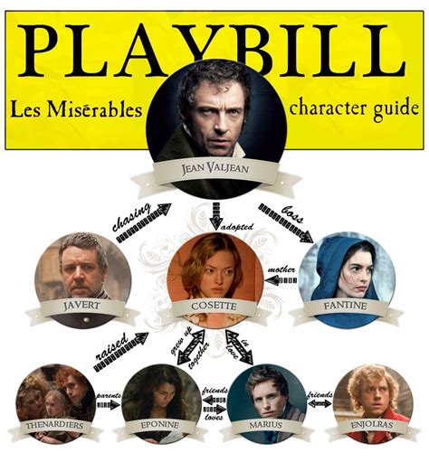 Les Miserables Book Characters