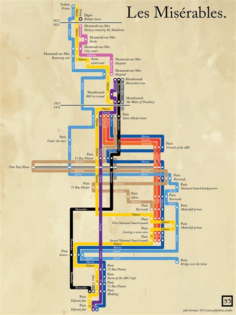 Les Miserables Plot Overview