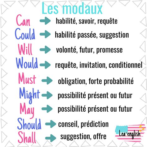 Les Modaux Anglais