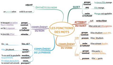 les mots et autres a c crits autobiographiques