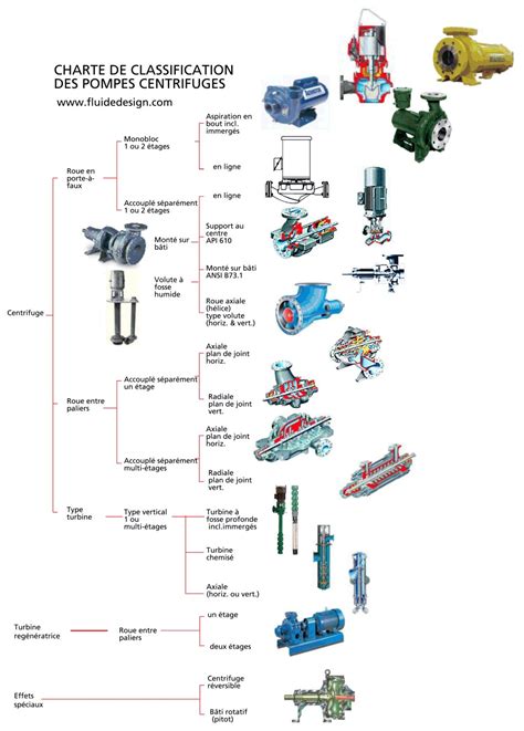 les pompes hydrauliques