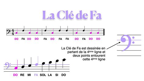les ra c fa c rentiels du systa me d information
