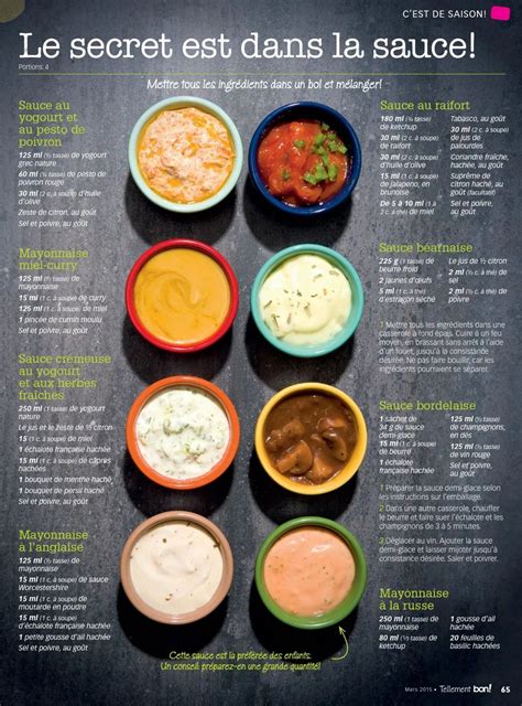 les sauces pra c fa c ra c es faire la cuisine av