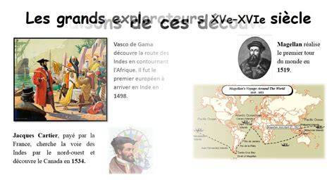 les temps modernes cycle 3