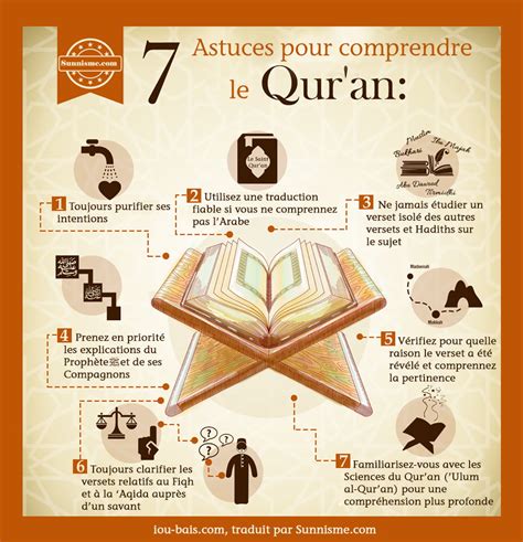 Les Vertus Du Coran Solution Spirituelle
