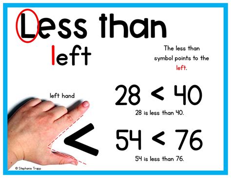 Less Than Symbol Examples Meaning Less Than Sign Than In Math - Than In Math