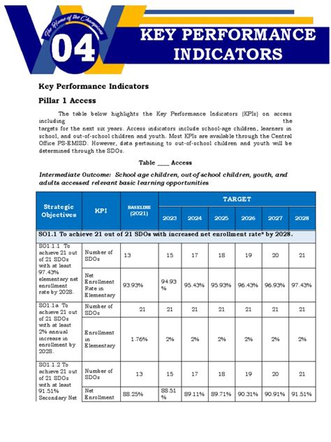 Lesson 1 Performance Indicator Answer Key