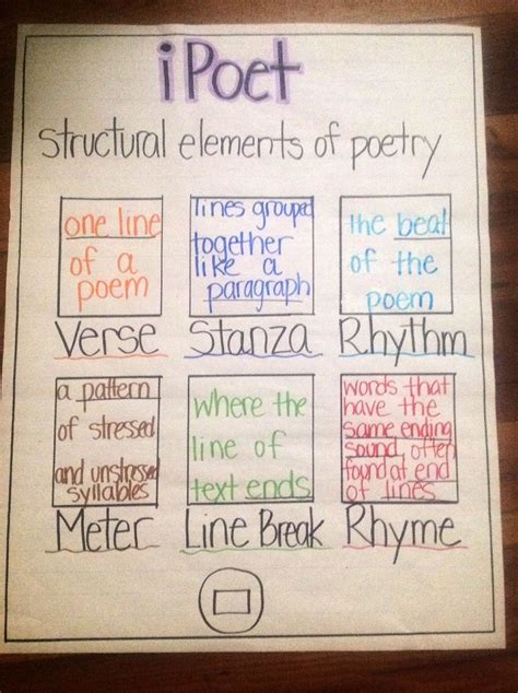 Lesson 1 Poetry 2020 6th Grade English Free 6th Grade Poetry Lesson - 6th Grade Poetry Lesson