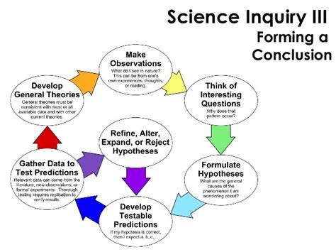 Lesson 1 Scientific Inquiry Flashcards Quizlet Scientific Inquiry Worksheet Answer Key - Scientific Inquiry Worksheet Answer Key