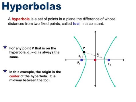 Lesson 11 Hyperbolas Algebra 2