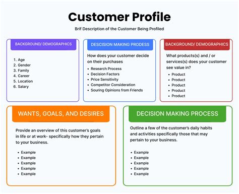 Lesson 2 Profiling Your Customer