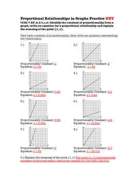 Lesson 4 Proportional Relationships 7th Grade Mathematics Writing Equations For Proportional Relationships - Writing Equations For Proportional Relationships