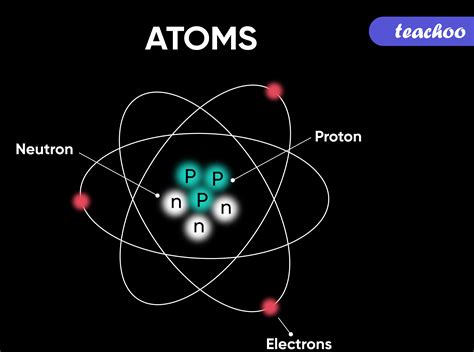 Lesson 6 2 Atoms Can Be Rearranged To Making Molecules Worksheet - Making Molecules Worksheet