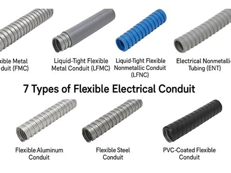 Lesson 8 Conduit