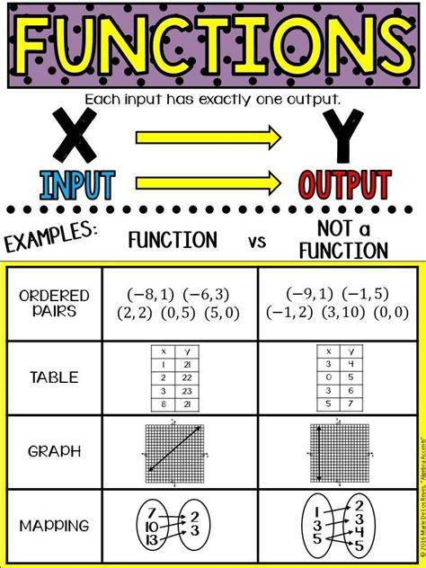 Lesson 8 Functions 8th Grade Mathematics Free Lesson 8th Grade Math Formulas Chart - 8th Grade Math Formulas Chart