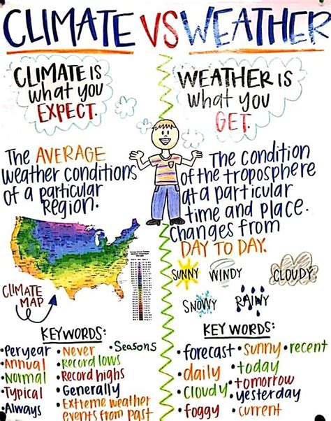 Lesson C5 Weather And Climate Climate Graph Worksheet - Climate Graph Worksheet