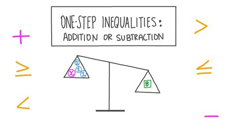Lesson Explainer One Step Inequalities Addition Or Subtraction Addition And Subtraction Inequalities - Addition And Subtraction Inequalities