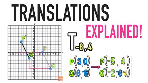 Lesson Explainer Translations On A Coordinate Plane Nagwa Translations On The Coordinate Plane Worksheet - Translations On The Coordinate Plane Worksheet