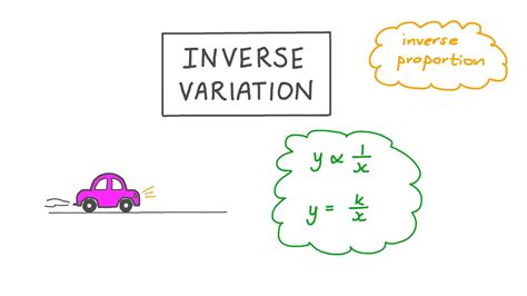 Lesson Inverse Variation Nagwa 7th Grade Inverse Variation Worksheet - 7th Grade Inverse Variation Worksheet
