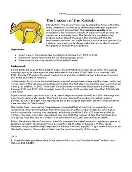 Lesson Of The Kaibab
