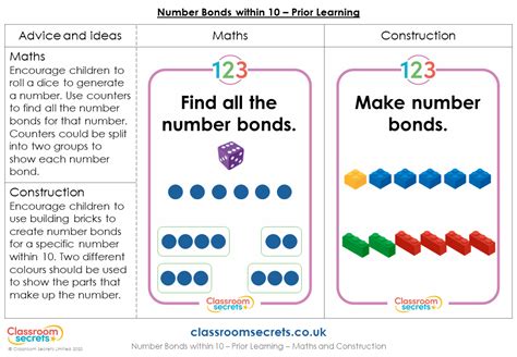 Lesson Overview Using Number Bonds Within 20 For Subtraction Using Number Bonds - Subtraction Using Number Bonds