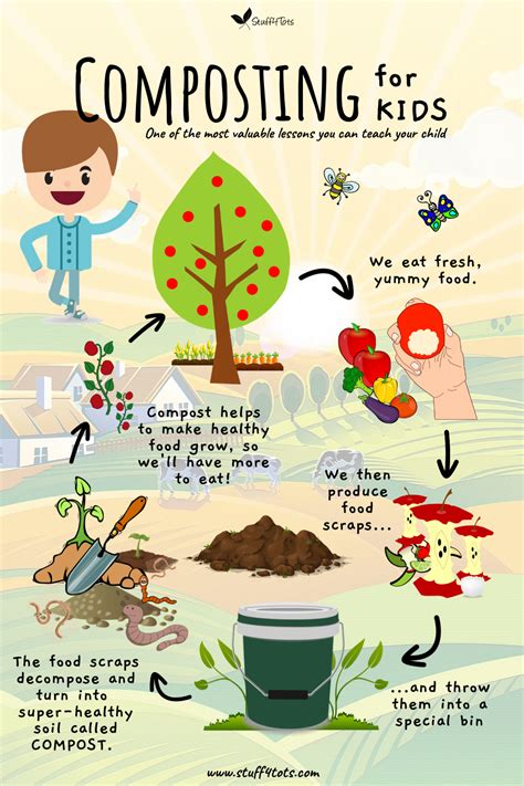 Lesson Plan Compost A Scientific Investigation Compost Science Experiments - Compost Science Experiments