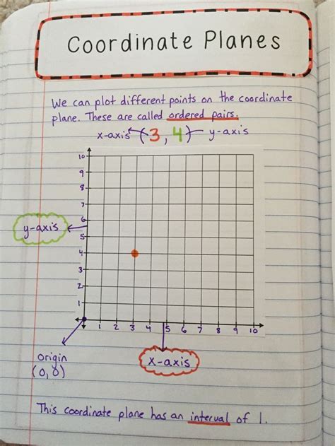 Lesson Plan Distance On The Coordinate Plane Horizontal Coordinate Plane Lesson Plan 6th Grade - Coordinate Plane Lesson Plan 6th Grade