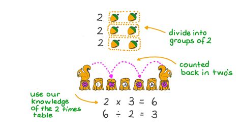 Lesson Plan Dividing By 2 Nagwa Lesson Plan Of Division - Lesson Plan Of Division