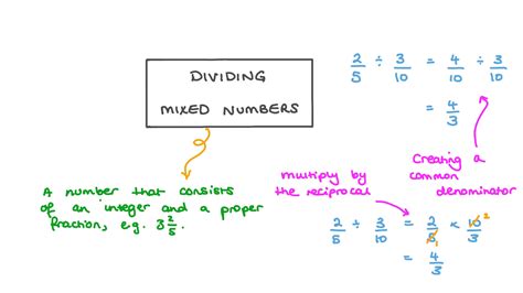 Lesson Plan Dividing Mixed Numbers Nagwa Lesson Plan Of Division - Lesson Plan Of Division