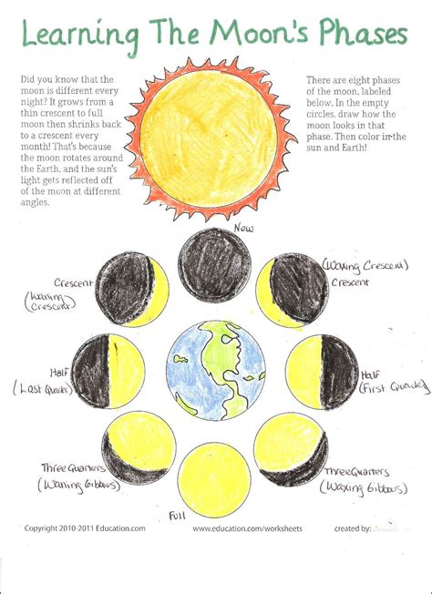 Lesson Plan Earth And Moon Phases Of The Moon Phase Lesson Plan - Moon Phase Lesson Plan