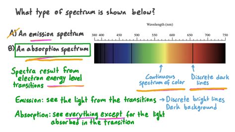 Lesson Plan Emission And Absorption Spectra Nagwa Atomic Spectra Worksheet - Atomic Spectra Worksheet
