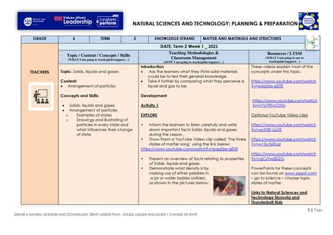 Lesson Plan Gr 6 Natural Sciences And Technology Fossil Fuels Grade 6 Worksheet - Fossil Fuels Grade 6 Worksheet