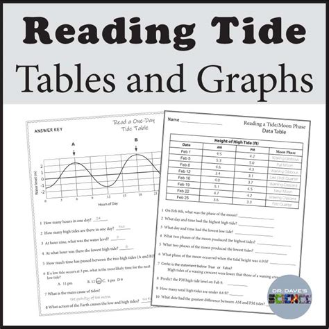 Lesson Plan Graphing The Tides Worksheet Answers - Graphing The Tides Worksheet Answers